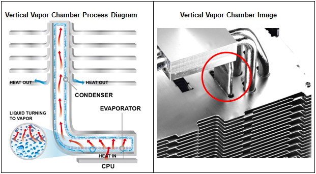 Cooler Master Vertical Vapor Chamber Technology Eteknix