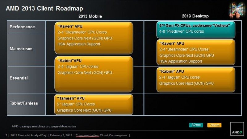 2012/2013-amd-roadmap_2