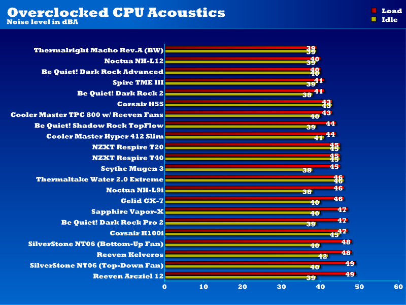 acoustics_overclocked_nt06