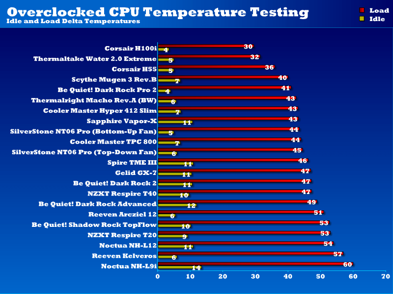 overclocked_CPU_temps_nt06.png