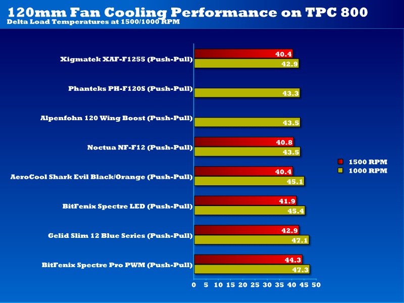 120mm_cooling_performance_final