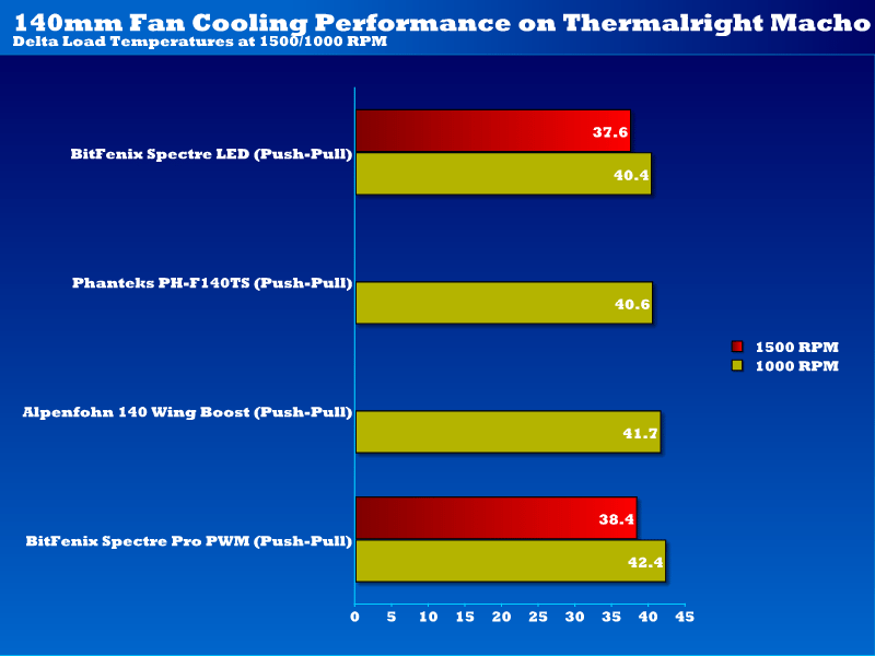 140mm_cooling_performance_final