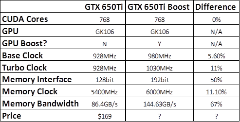 GTX_650Ti_boost