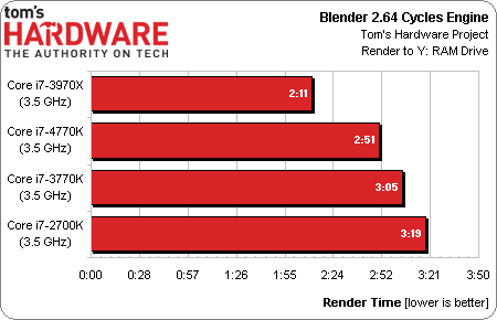 Intel_haswell_performance_2