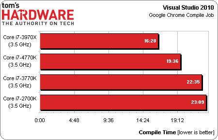 Intel_haswell_performance_3