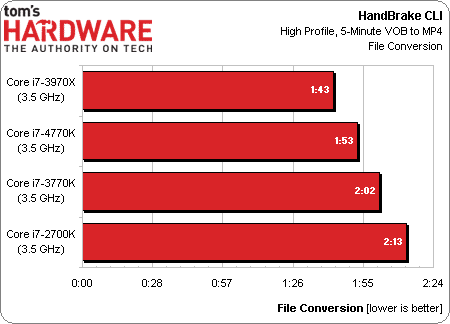 Intel_haswell_performance_4