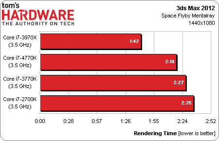 Intel_haswell_performance_5