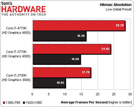 Intel_haswell_performance_6