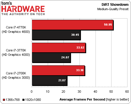 Intel_haswell_performance_7
