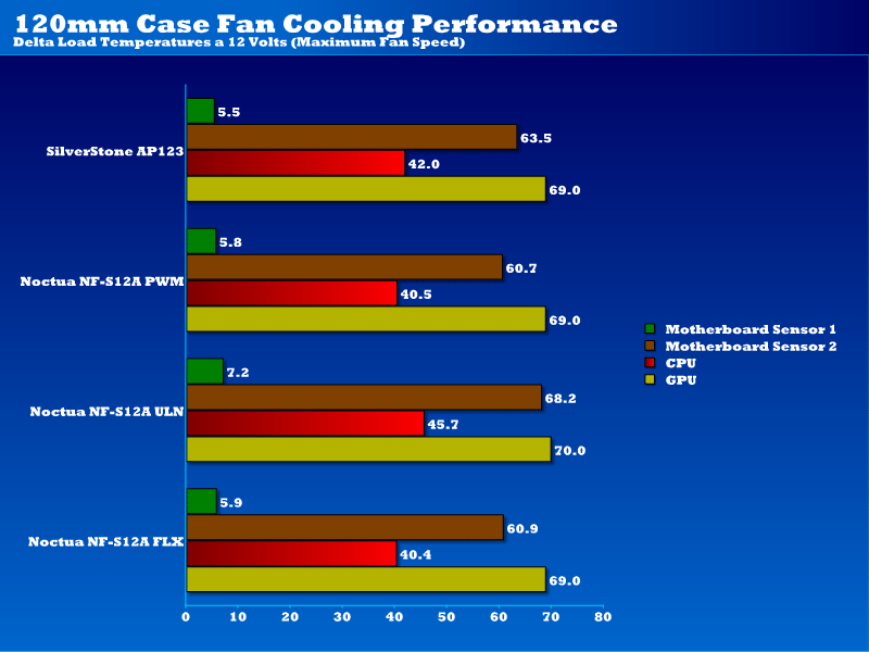 cooling_performance_s12a