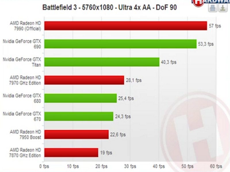 Radeon-HD-7990-Battlefield-3
