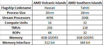 AMD_volcanic_islands_specs