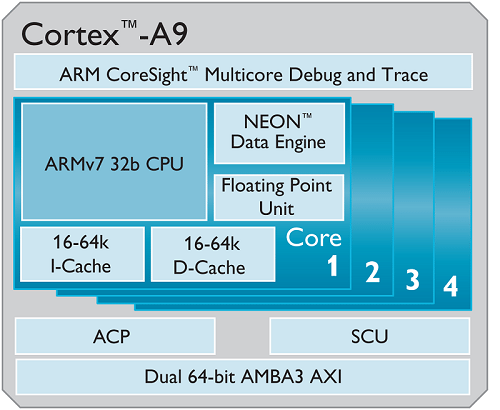 Cortex_A9_large