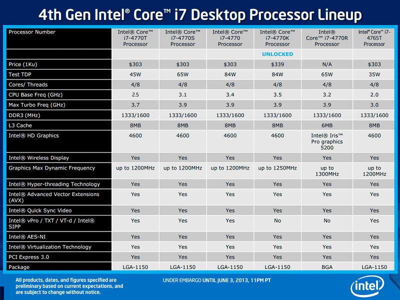 haswell_processor_lineup
