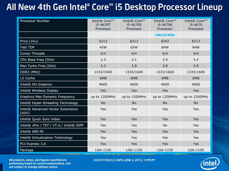 haswell_processor_lineup_2