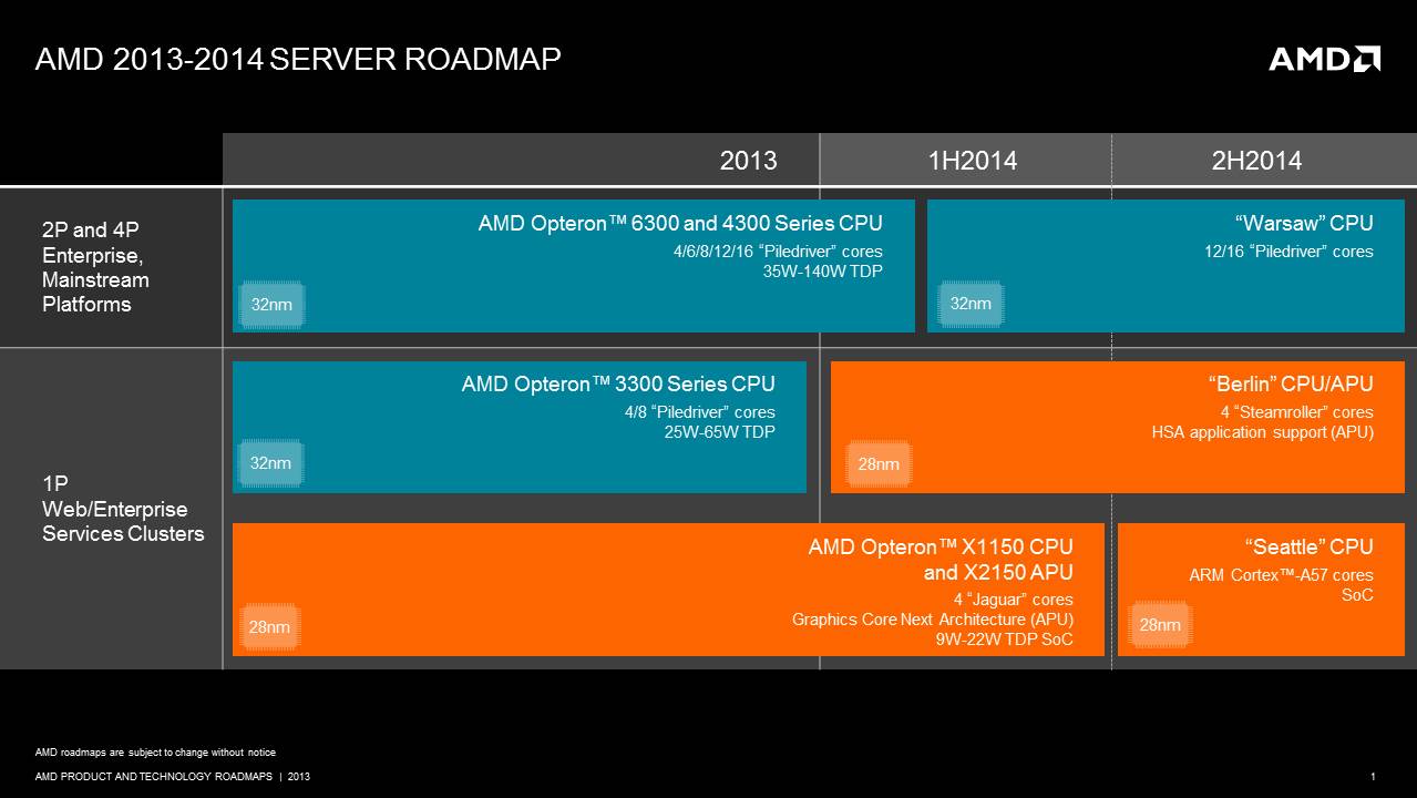 AMD 2013 server roadmap_