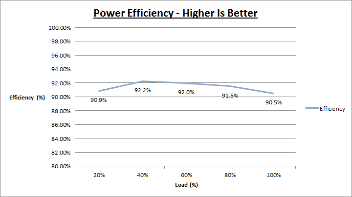 XFX_Pro_750W_power_efficiency