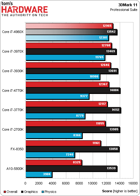i7_4960X_review_1