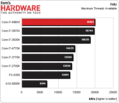 i7_4960X_review_3