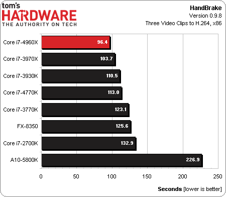 i7_4960X_review_5