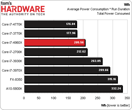 i7_4960X_review_7