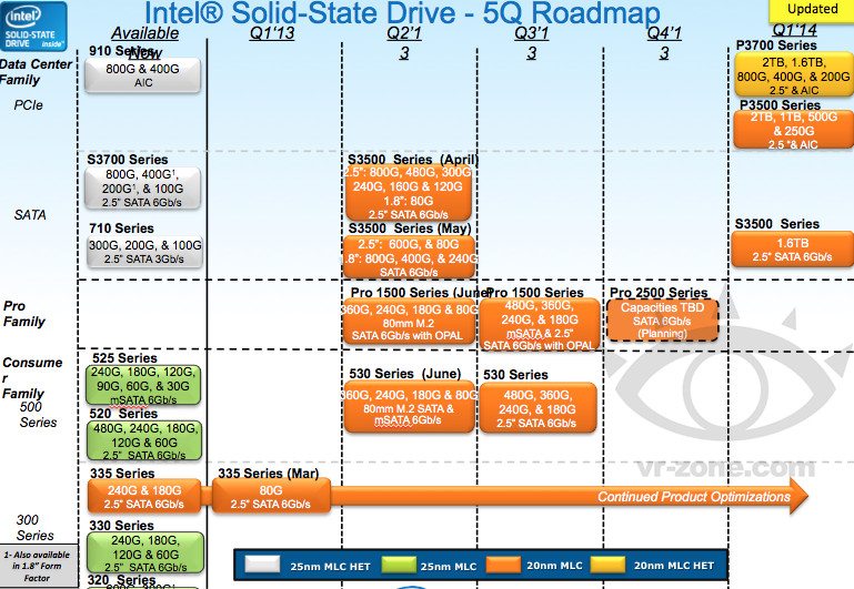intel_530_series_SSD_roadmap