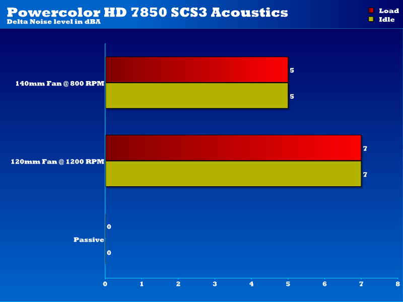 scshd7850_acoustics