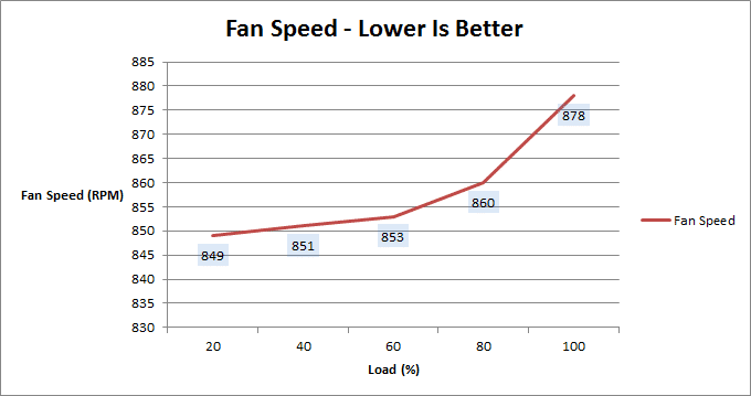 xfx_pro_750w_fan_speed