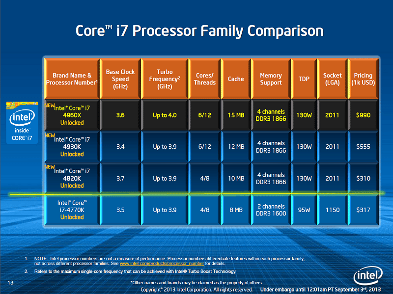 4960x_overview_5