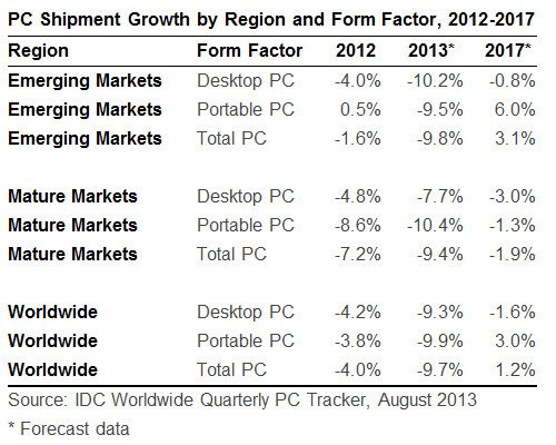 IDC_PC_Market_2013_update_2