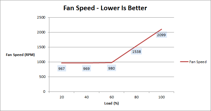 XFX_pro_650W_fan_speed