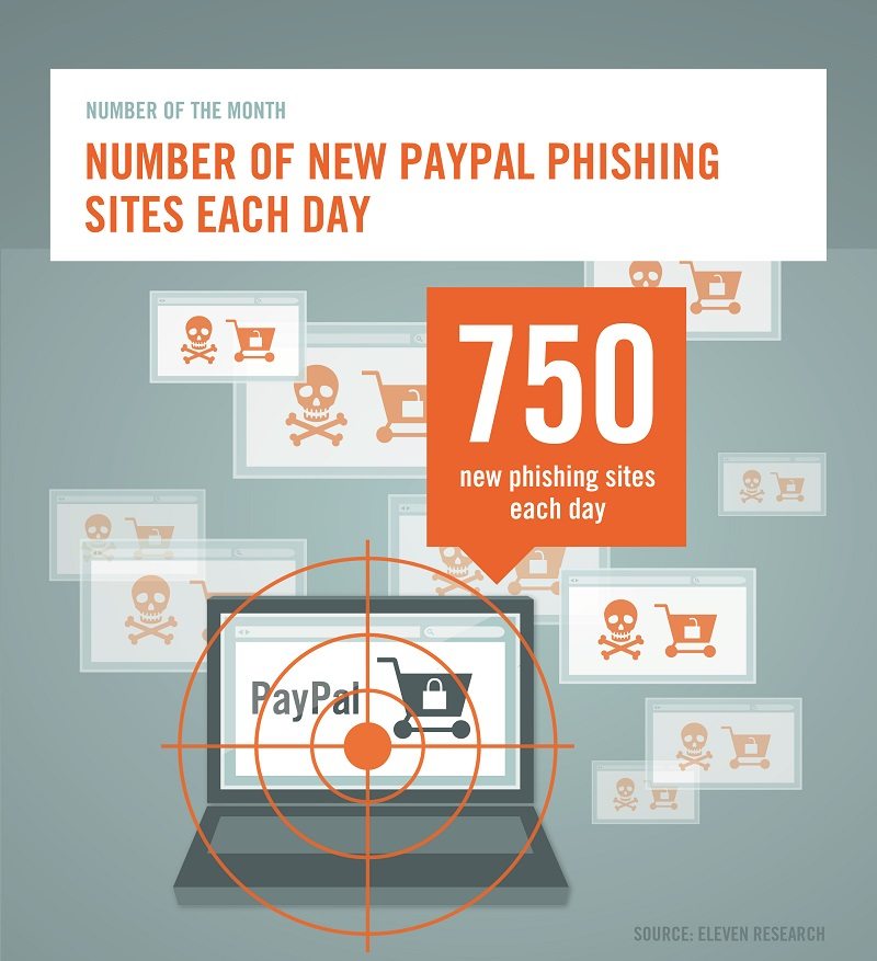 paypal+phishing_sites_eleven_research