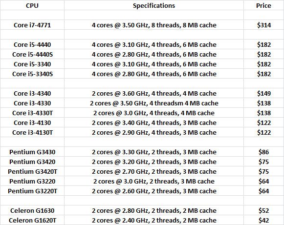 Intel_Sep2013_CPU_list_TPU