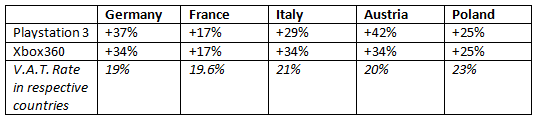 Percentage-Price-Difference-GTA51