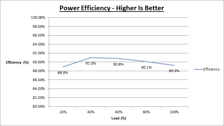 cm_sph850_efficiency