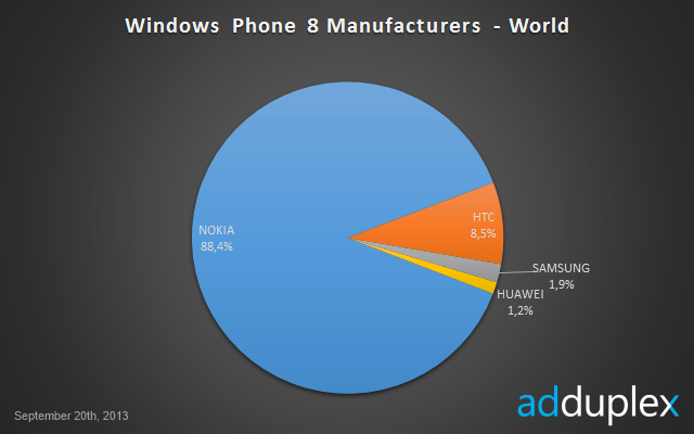 windows_phone8_stats_1