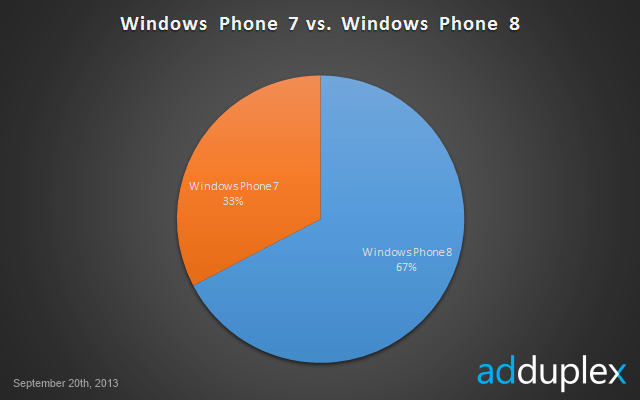 windows_phone8_stats_3