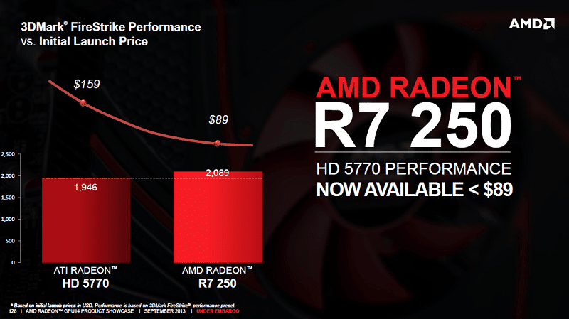 AMD_RX_2XX_250_2