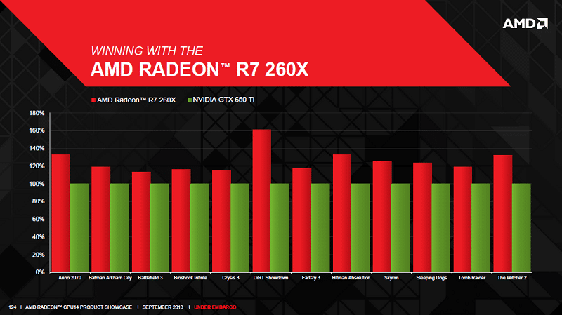 AMD_RX_2XX_260x_2
