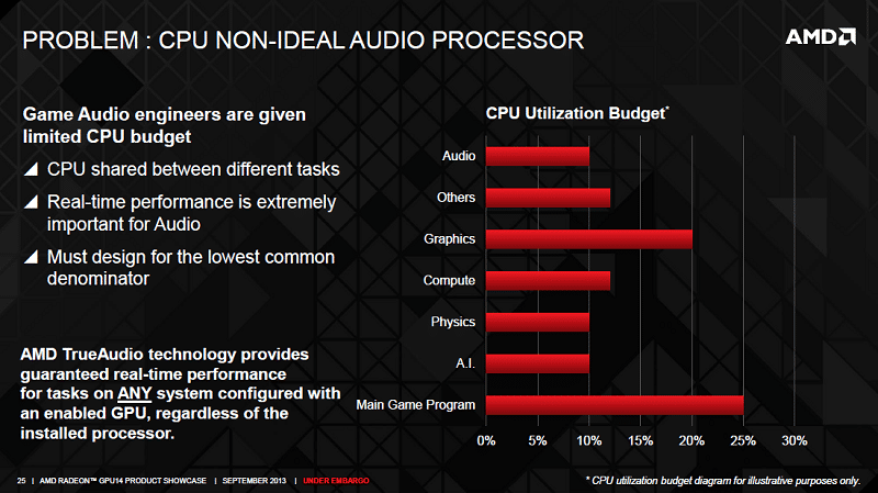 AMD_RX_2XX_Launch_Audio (4)