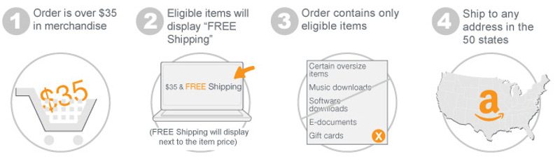 Amazon_35_shipping