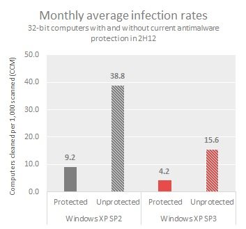 windows_malware_infection_rates_2