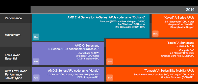 AMD-APU-Roadmap-2013-2014
