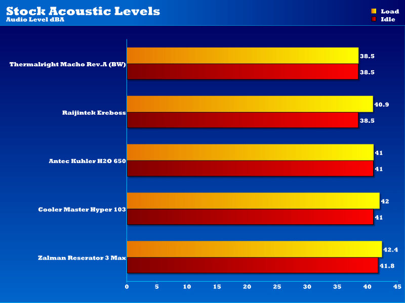 Stock Acoustic Levels 18-11-2013