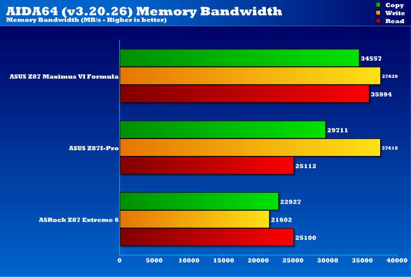 november_motherboard_trio_memory_stock