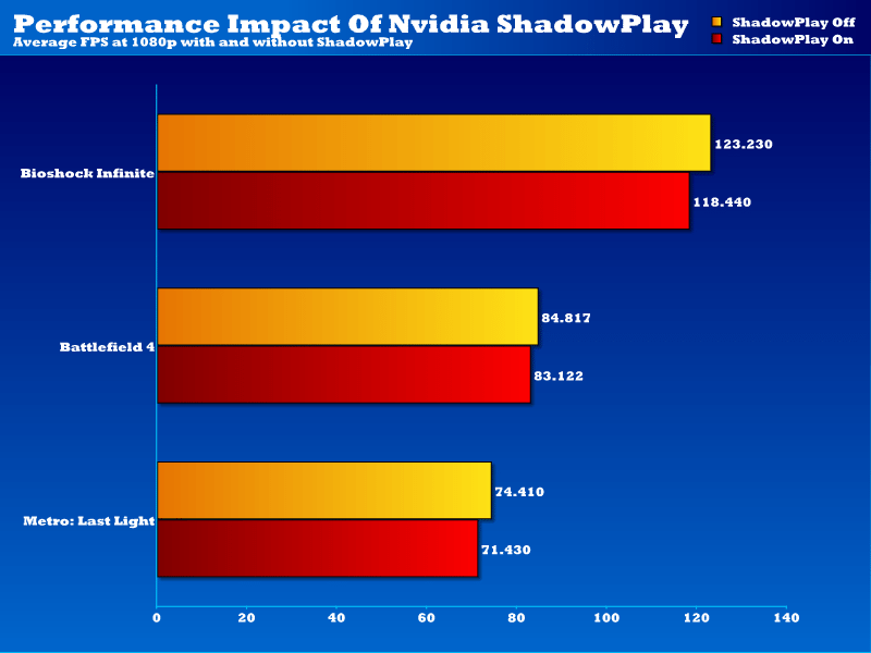 nv_shadowplay_performance_impactv2