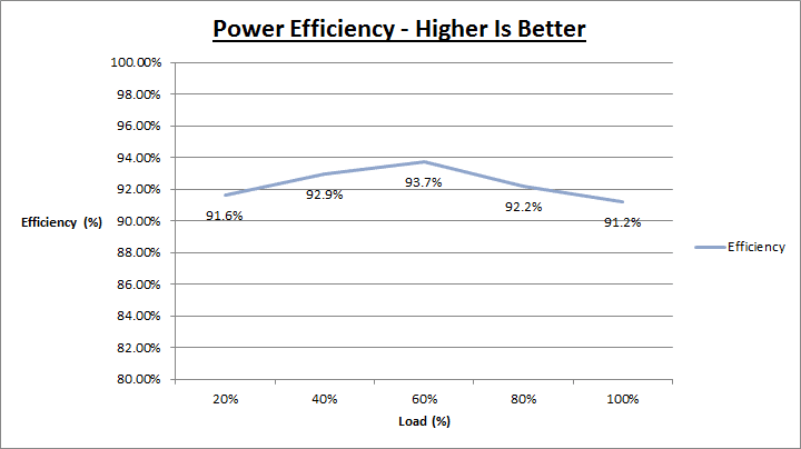 bq_dpp_850_efficiency