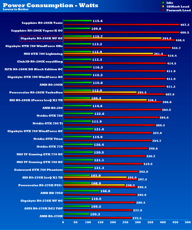 Graphics Card Power Consumption Chart