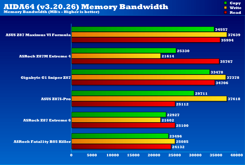 gigabyte_g1sniper_z87_memory