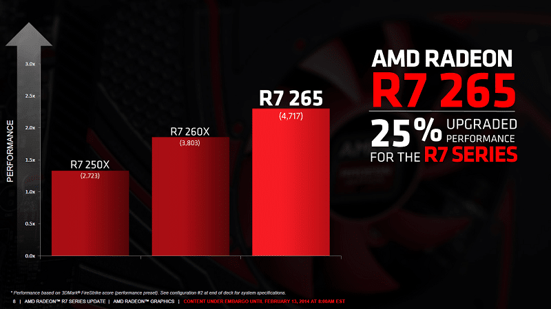 AMD_R7_265_2